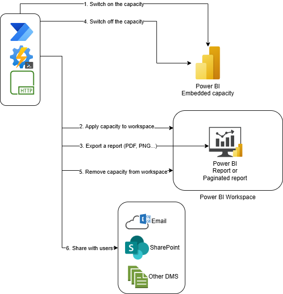 Power BI Export Pattern